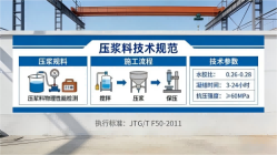 敦煌本地工厂讲解：说一遍公路压浆料和铁路压浆料的区别